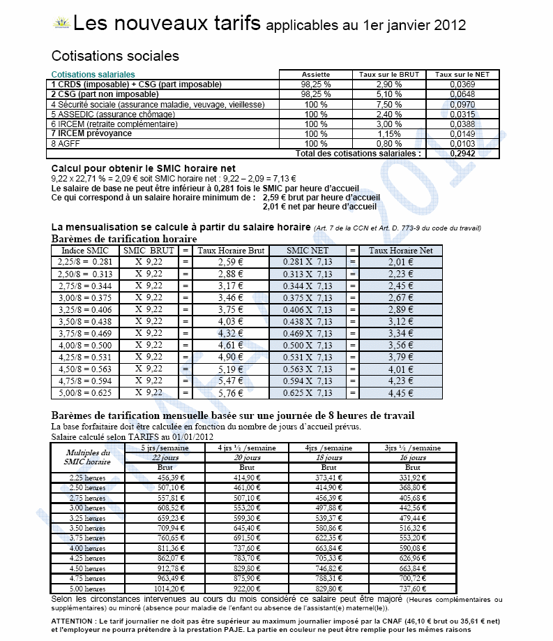 Fiche métier : Assistante maternelle Lyon Rhône  Assistante maternelle, Lyon